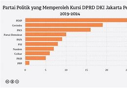 Jumlah Kursi Dprd Jakarta