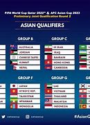 Piala Dunia 2023 Qatar