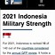 Rank Militer Indonesia Terbaru